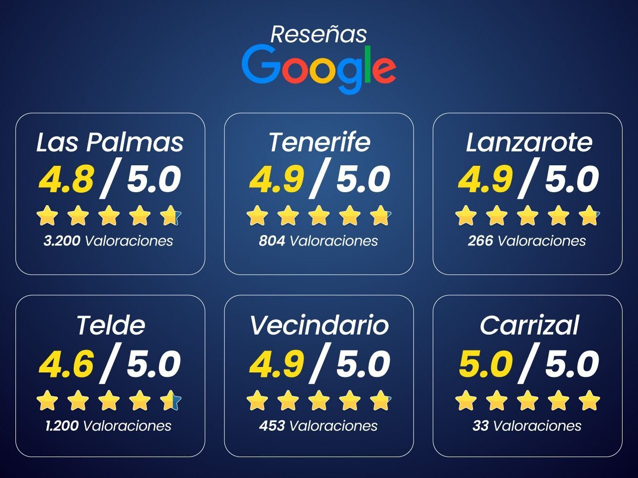 Foto del SMART 3 Pro+