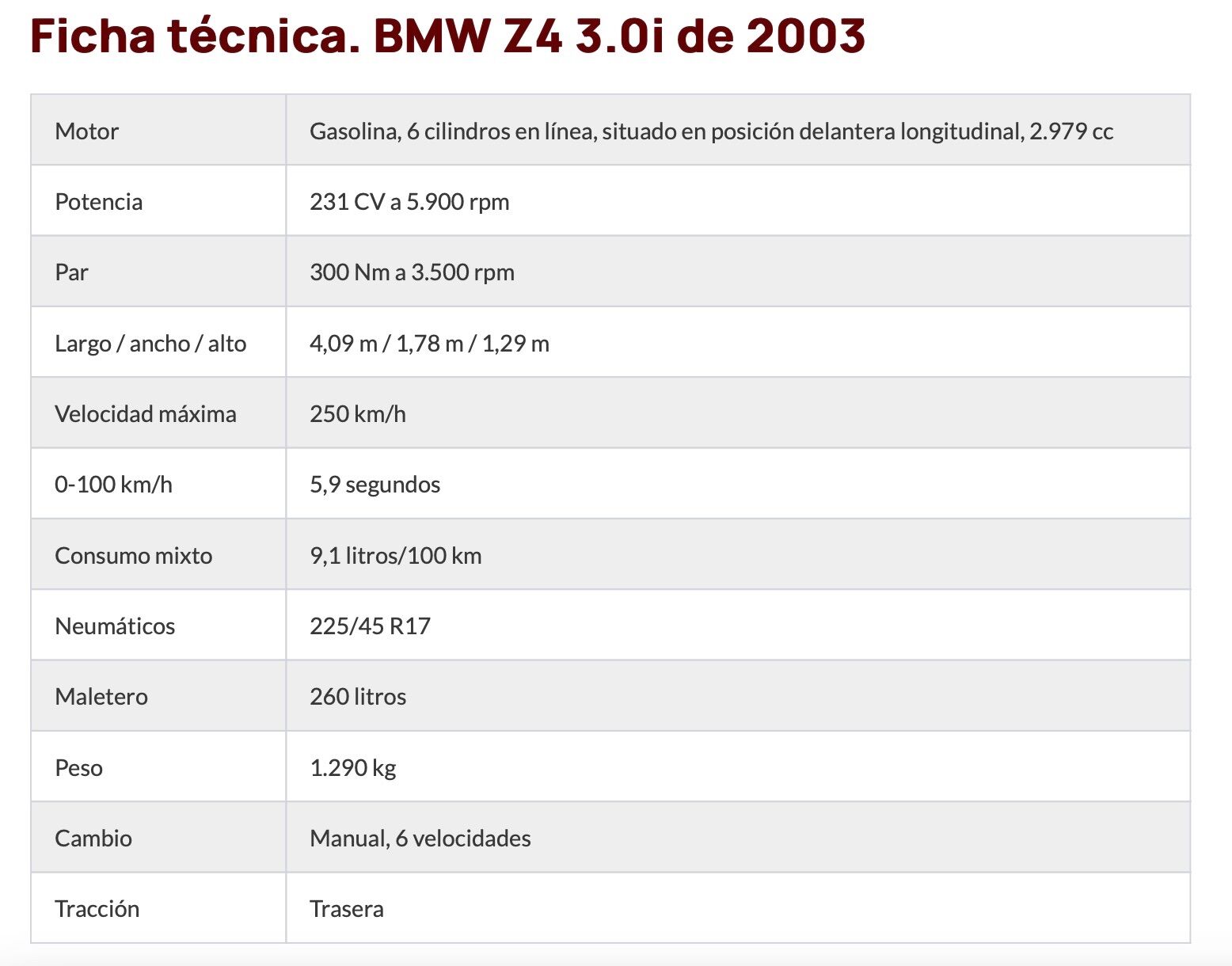 Foto del BMW Z4 3.0si