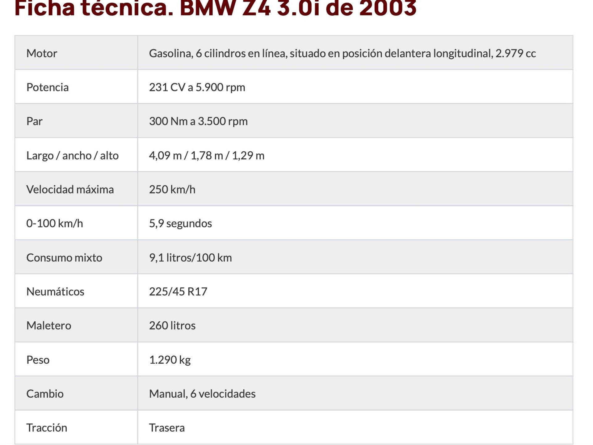 Imagen 3 de BMW Z4