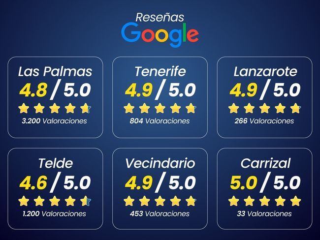 Foto del VOLKSWAGEN Caddy Furgón 2.0TDI 55kW