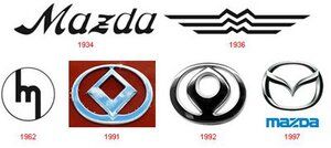 Mazda logo