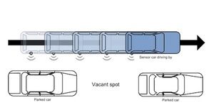 La tecnología que aparcará sola