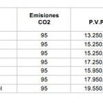 Precios Fiat Twindrive 150x150