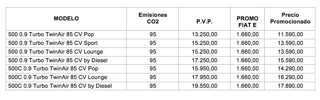 precios-fiat-twindrive
