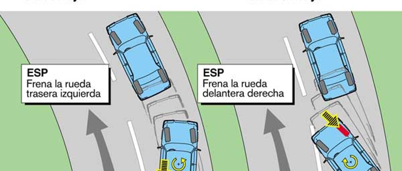 Todas las noticias de coches en un solo portal: Pruebas, fotos, vídeos, informes...