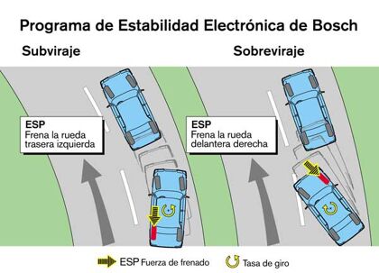 La incorporación del ESP a la vida diaria