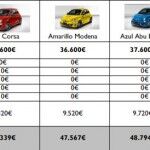Precios Abarth 695 150x150