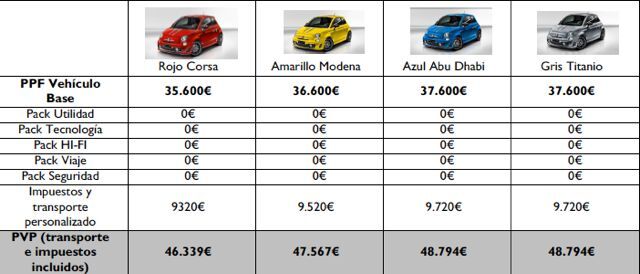 precios_abarth_695