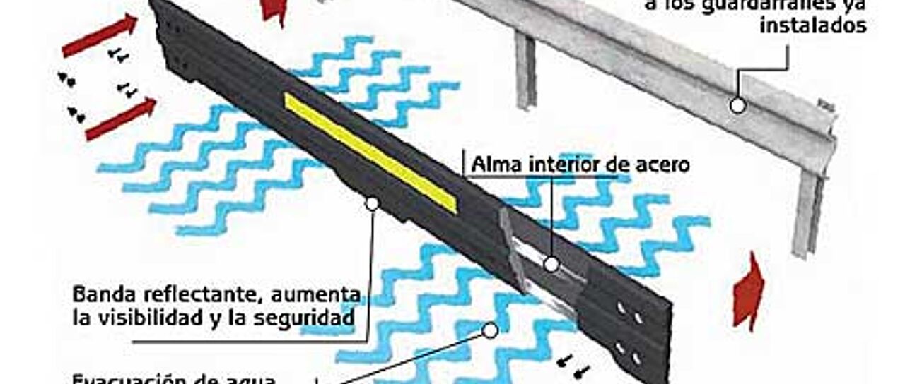 Todas las noticias de coches en un solo portal: Pruebas, fotos, vídeos, informes...