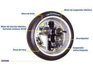 Active Wheel