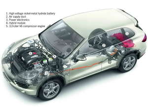 Porsche Cayenne S Hybrid 03 300x225