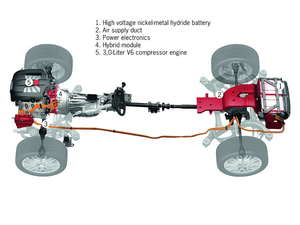 Porsche Cayenne S Hybrid 04 300x225