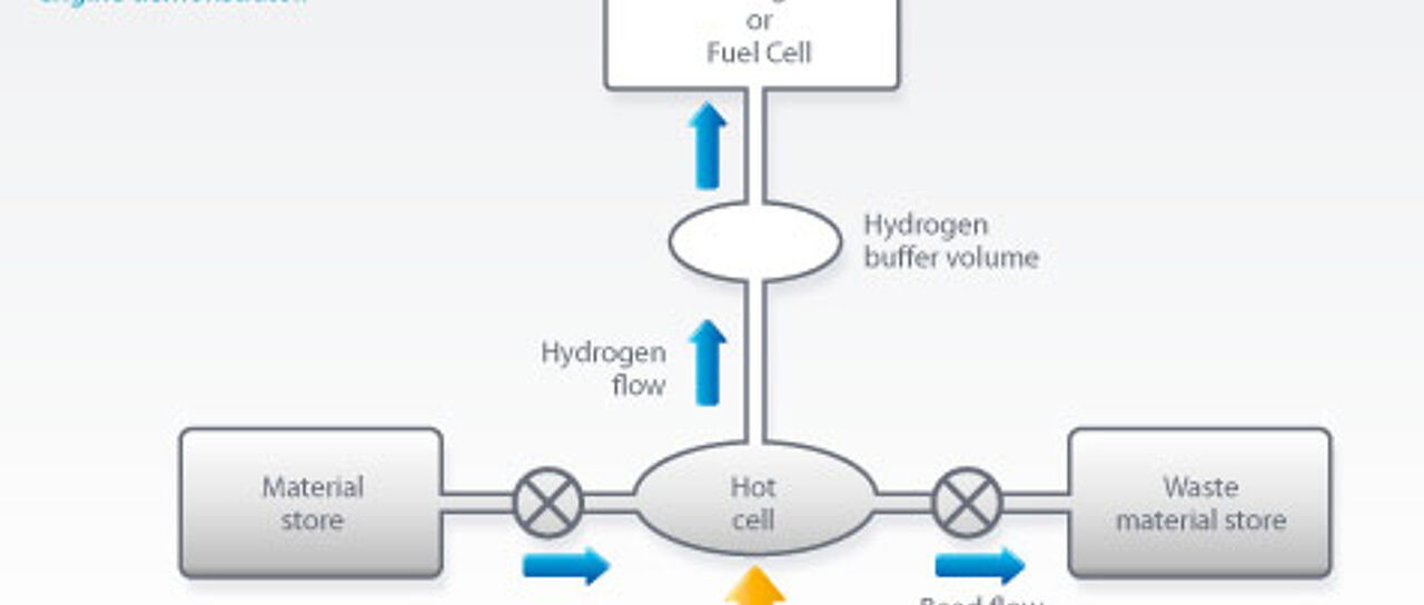 Todas las noticias de coches en un solo portal: Pruebas, fotos, vídeos, informes...