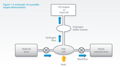 Combustible sintético a base de hidrógeno