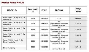 Precios Fiat Punto My Life 300x176