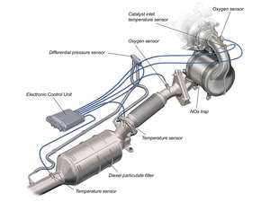 Típica distribución de los elementos de la línea de escape en un motor diesel