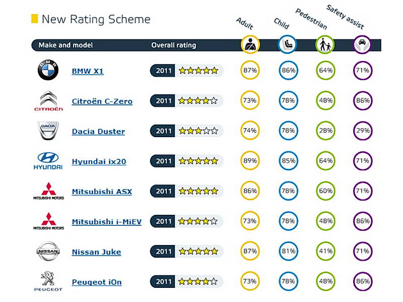 euro_ncap_rating_01 Euro Ncap Rating 01