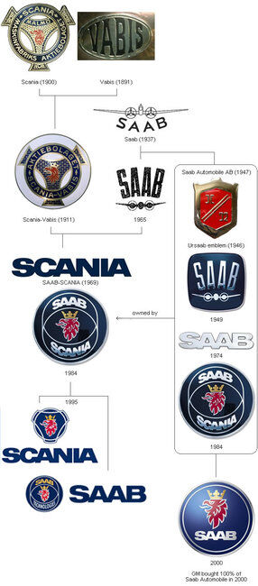 logo-saab