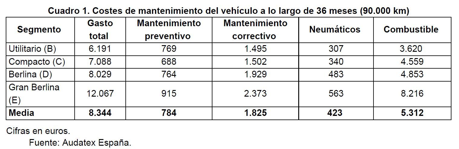 cuadro-costes-coche-36-meses Cuadro Costes Coche 36 Meses