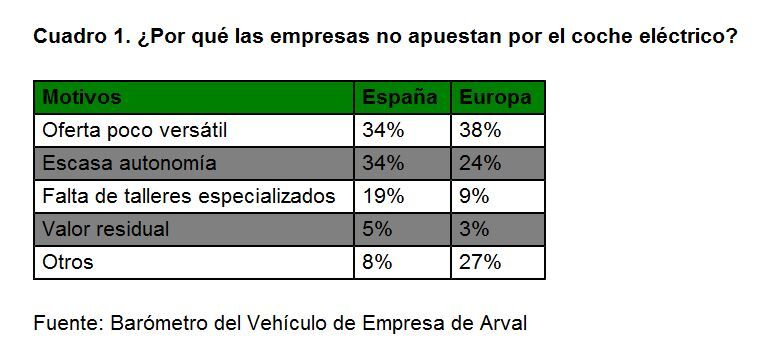 Empresas Coche Electrico