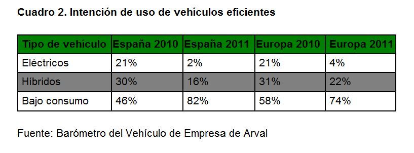 empresas_coche_hibrido Empresas Coche Hibrido