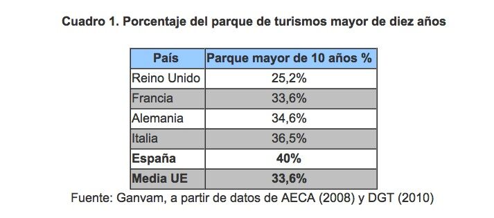 turismos_mas_diez_años Turismos Mas Diez AÃ&Plusmn;Os