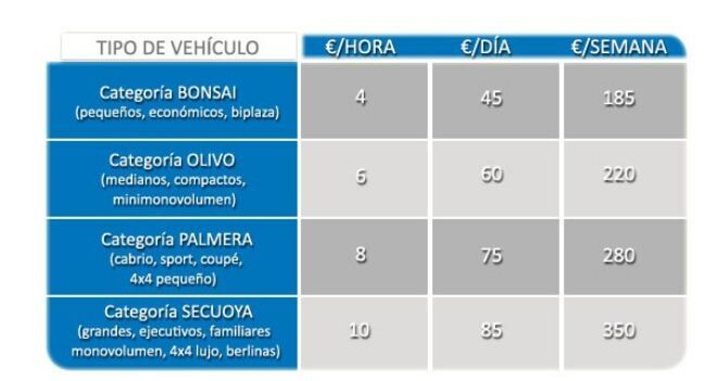 Alquiler Coches Particulares
