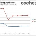 Berlinas Grandes Precios 2011 150x150