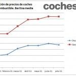 Berlinas Medias Precios 2011 150x150