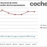 Berlinas Representacion Precios 2011 150x150