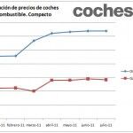 Compactos Precios 2011 150x150