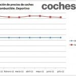 Deportivos Precios 2011 150x150