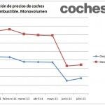 Monovolumen Precios 2011 150x150