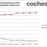 Todoterreno Precios 2011 150x150