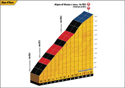 Nissan Leaf Vs la etapa reina del Tour de Francia