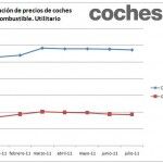 Utilitario Precios 2011 150x150