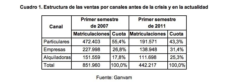 ventas_coches-2007_2011 Ventas Coches 2007 2011