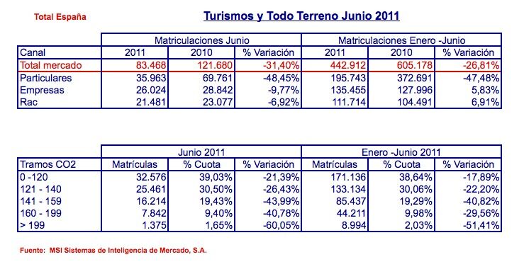 ventas_coches_junio_2011 Ventas Coches Junio 2011