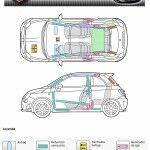 Hoja Rescate Abarth 500 150x150