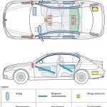 Hoja Rescate Bmw Serie 150x150