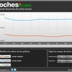 Honda Precios Septiembre 150x150