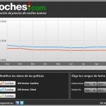Alfa Romeo Precios Septiembre 150x150