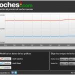 Audi Precios Septiembre 150x150