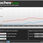 Berlinas Medias Precios Septiembre 150x150