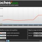 Berlinas Representacion Precios Septiembre 150x150