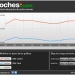 Bmw Precios Septiembre 150x150
