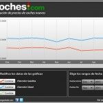 Chevrolet Precios Septiembre 150x150