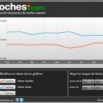 Citroen Precios Septiembre 150x150