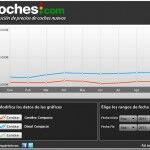 Compactos Precios Septiembre 150x150