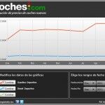 Deportivos Precios Septiembre 150x150